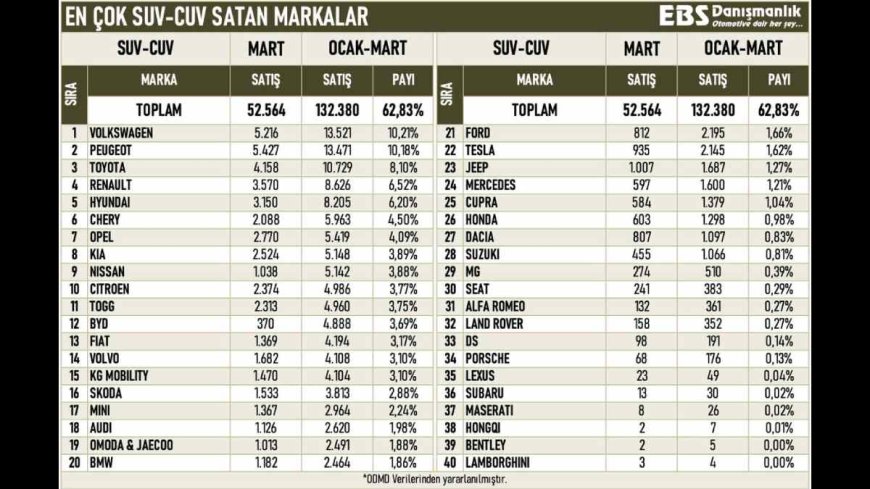Türkiye'de En Çok Satılan SUV Arabalar: Toyota'dan Büyük Başarı!