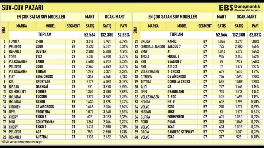 Türkiye'de En Çok Satılan SUV Arabalar: Toyota'dan Büyük Başarı!